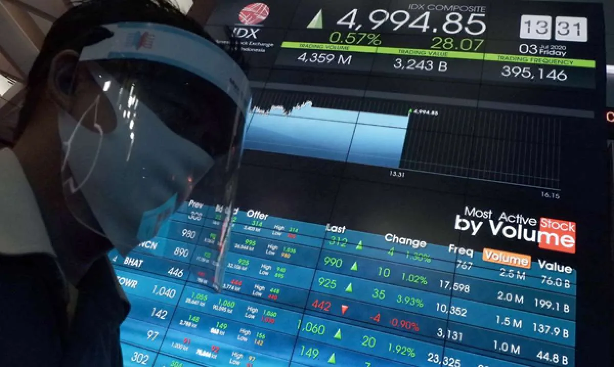 Hari Ini (20/4) Cum Dividen Date Saham YULE, Rp 15,8 Miliar Akan Cair untuk Investor