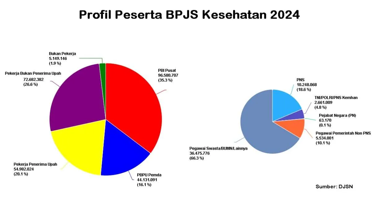 Transformasi Layanan Kesehatan: Permenkes 16/2024 Untungkan Pasien