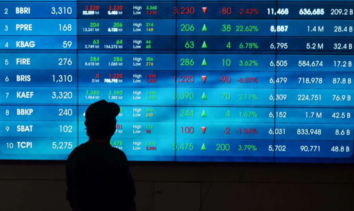 Ini Penyebab IHSG Melejit 1,12% Selama Sepekan Ini