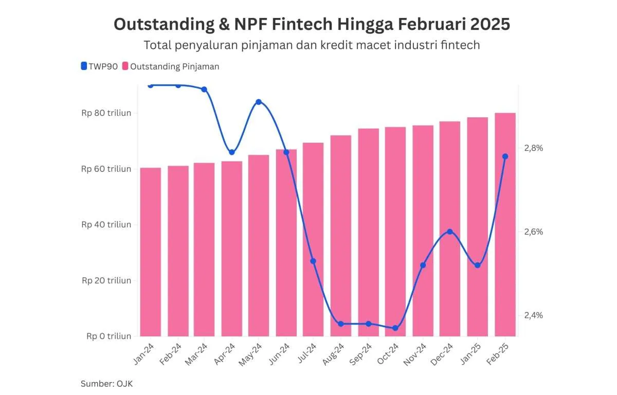 Fintech Samir Sebut Sejumlah Faktor yang Dapat Sebabkan Tata Kelola Memburuk