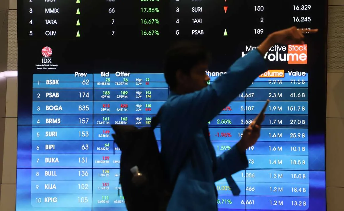 IHSG Melaju di Zona Hijau pada Rabu (3/12) Pagi, Mengikuti Langkah Bursa Regional